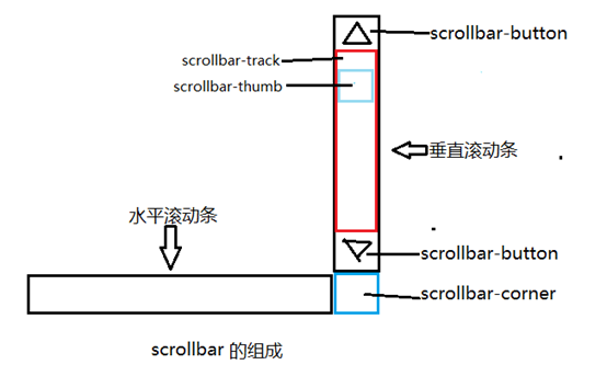 东兴市网站建设,东兴市外贸网站制作,东兴市外贸网站建设,东兴市网络公司,深圳网站建设教你如何自定义滚动条样式或者隐藏