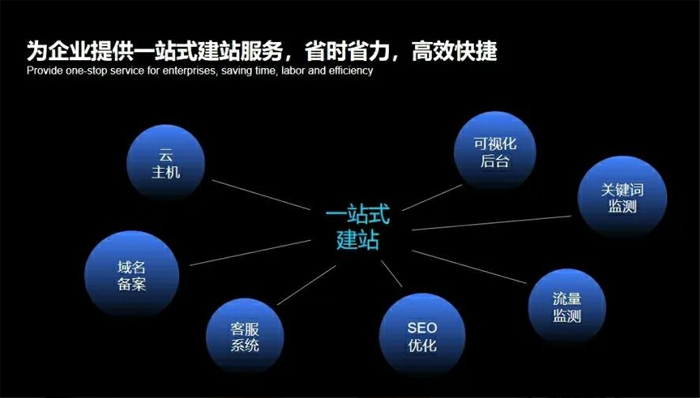 东兴市网站建设,东兴市外贸网站制作,东兴市外贸网站建设,东兴市网络公司,深圳网站建设安全问题有哪些？怎么解决？