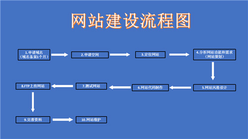 东兴市网站建设,东兴市外贸网站制作,东兴市外贸网站建设,东兴市网络公司,深圳网站建设的流程。